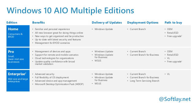 Windows 10 All in One ISO Download [AIO 1607 ISO] Multiple ...